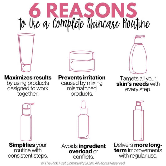 The Importance of Skincare and a Routine